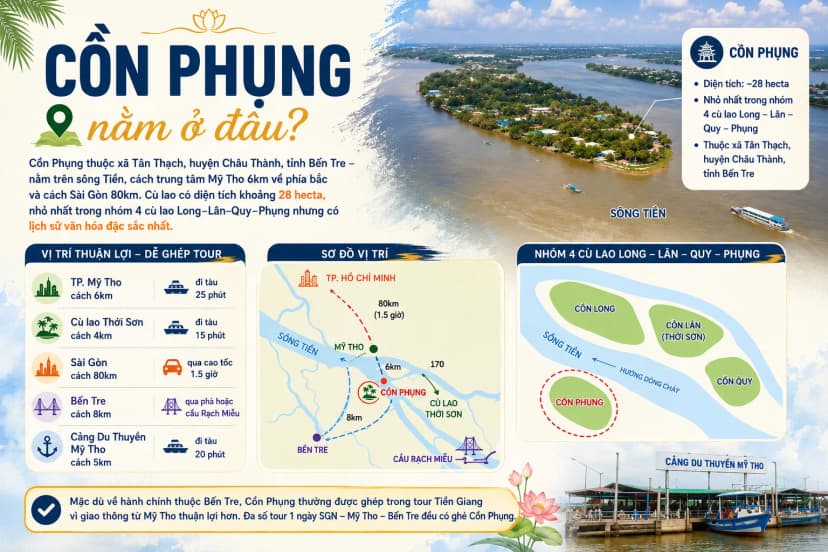 Vị trí Cồn Phụng trên sông Tiền