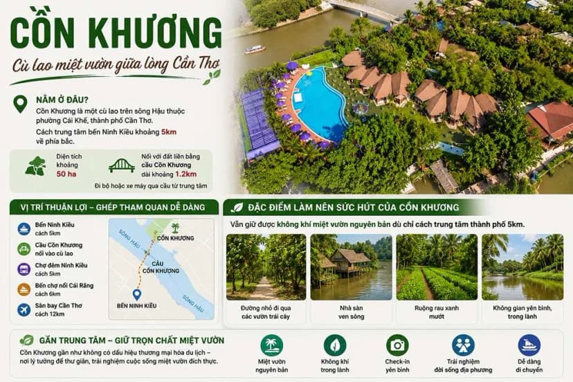 Cồn Khương nằm ở đâu?