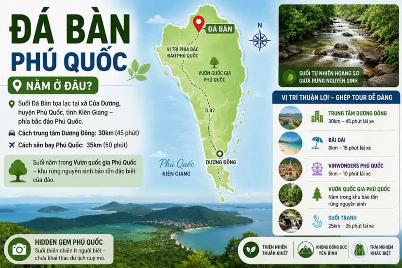 Đá Bàn Phú Quốc nằm ở đâu?