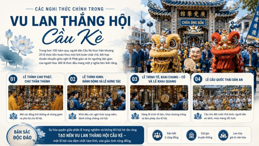 Vu Lan Thắng Hội Cầu Kè và lễ cúng Ông Bổn của người Hoa