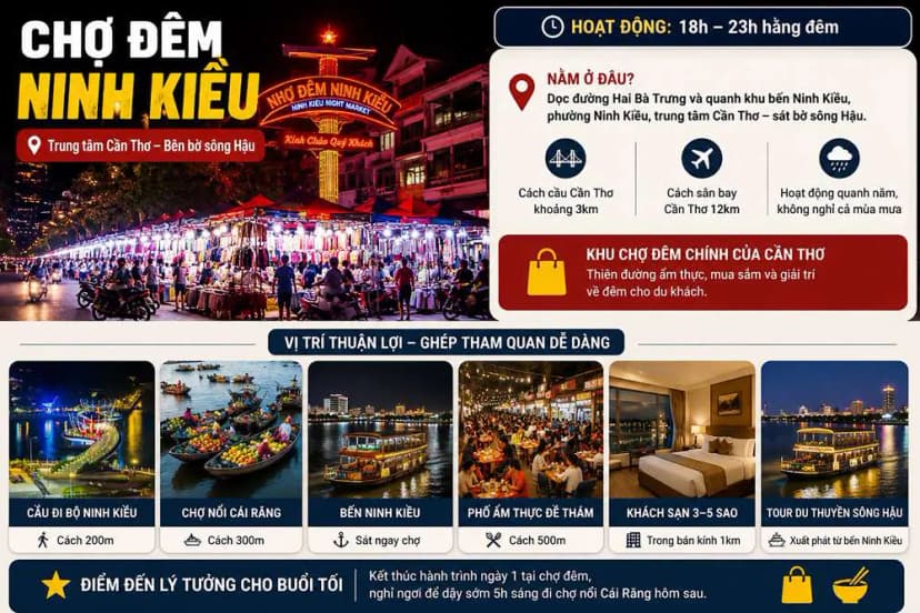 Chợ đêm Ninh Kiều nằm ở đâu?