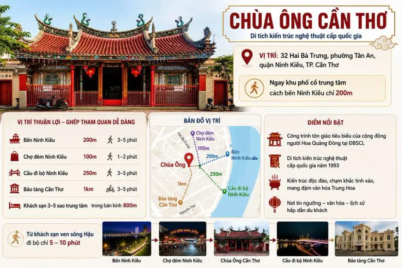 Chùa Ông Cần Thơ nằm ở đâu?