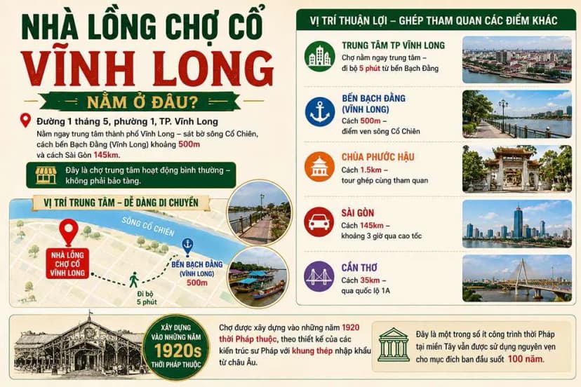 Nhà lồng chợ cổ Vĩnh Long nằm ở đâu?