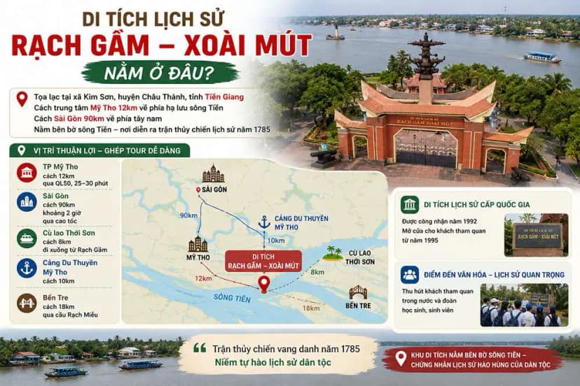 Di tích Rạch Gầm – Xoài Mút nằm ở đâu?