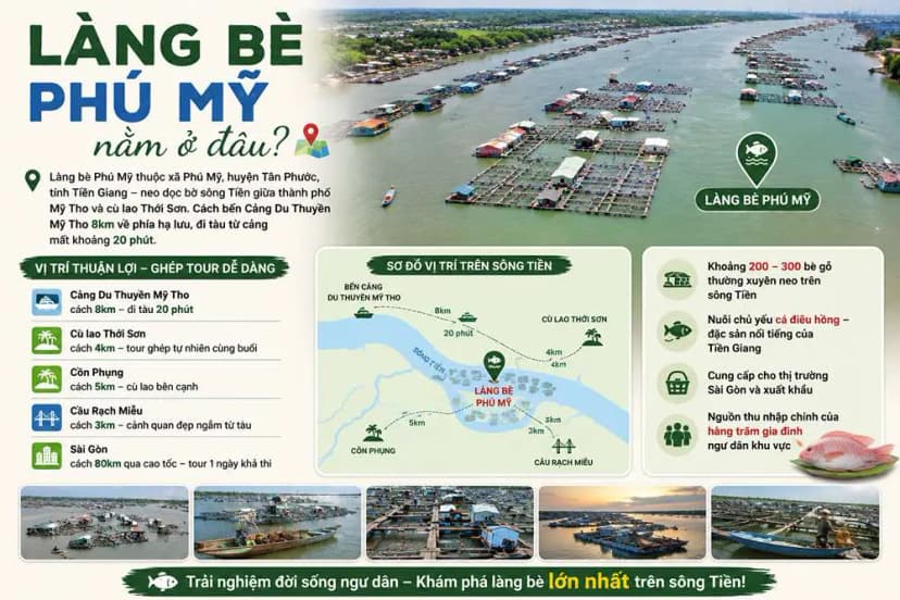 Làng bè Phú Mỹ nằm ở đâu?