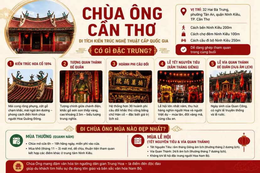 Chùa Ông Cần Thơ có gì đặc trưng?