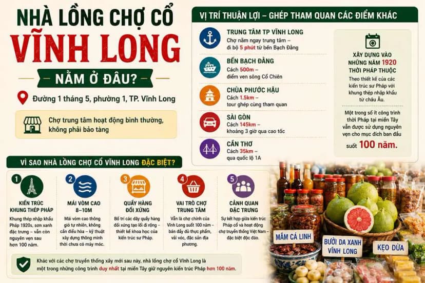 Nhà lồng chợ cổ Vĩnh Long có gì đặc trưng?