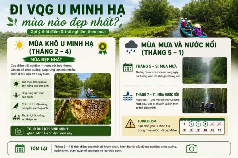 Đi VQG U Minh Hạ mùa nào đẹp nhất?
