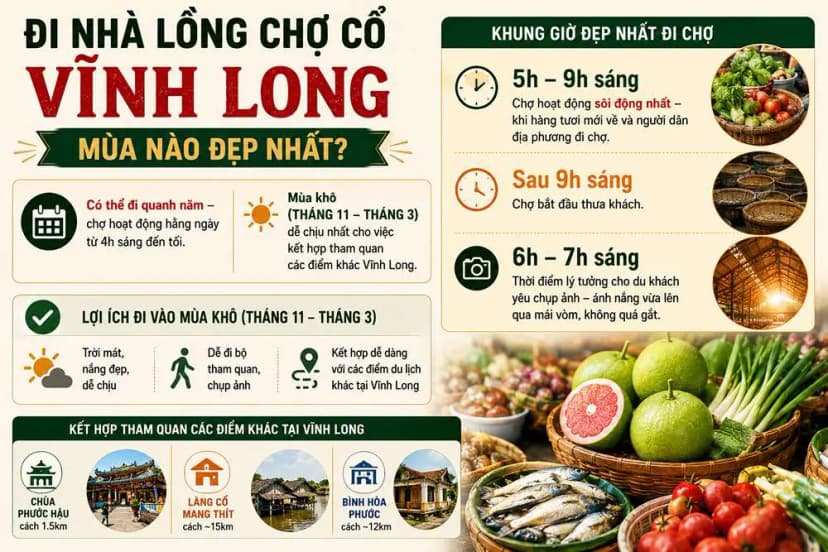 Đi nhà lồng chợ cổ Vĩnh Long mùa nào đẹp nhất?