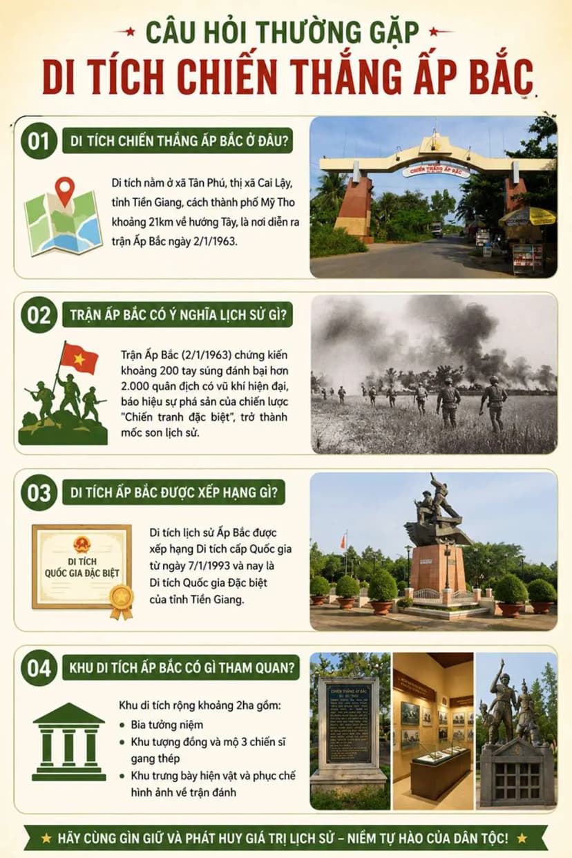 Câu hỏi thường gặp