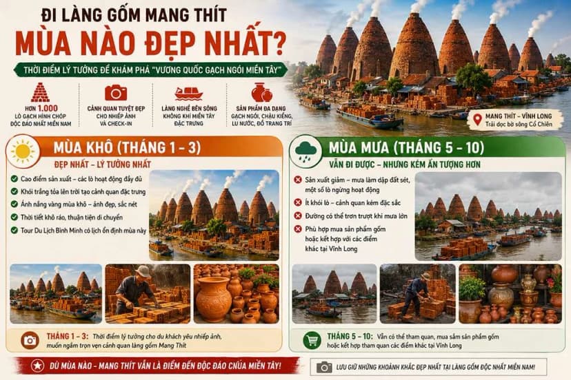 Đi làng gốm Mang Thít mùa nào đẹp nhất?