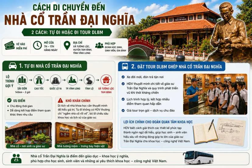 Cách di chuyển đến nhà cổ Trần Đại Nghĩa