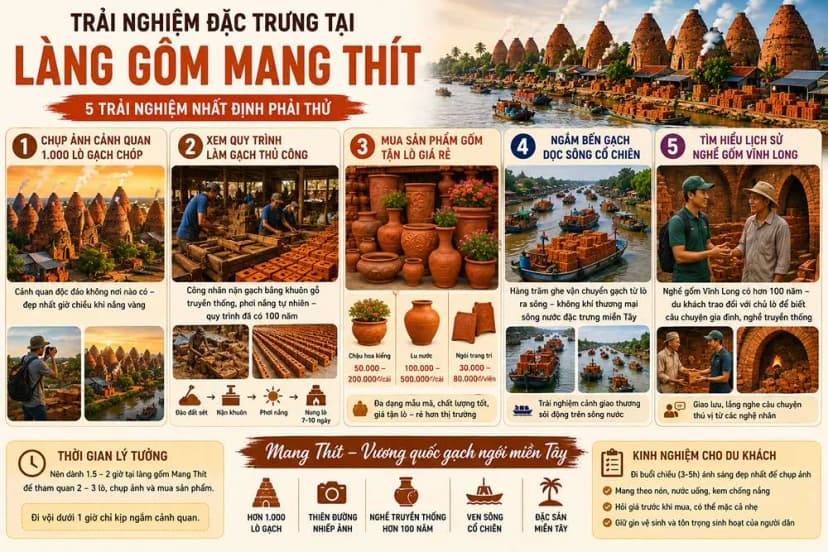 Trải nghiệm đặc trưng tại làng gốm Mang Thít