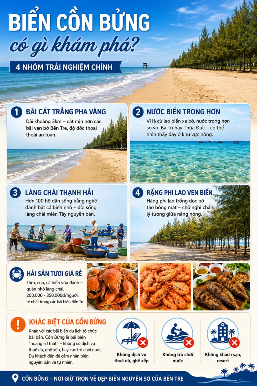 Du lịch biển Cồn Bửng Bến Tre với bãi biển tự nhiên, làng chài Thạnh Hải và hải sản địa phương