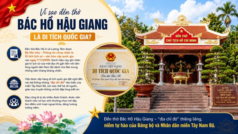 Khu di tích Đền thờ Bác Hồ Lương Tâm